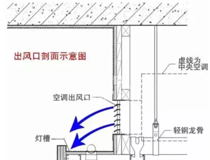 风机盘管出风口安装注意事项解析